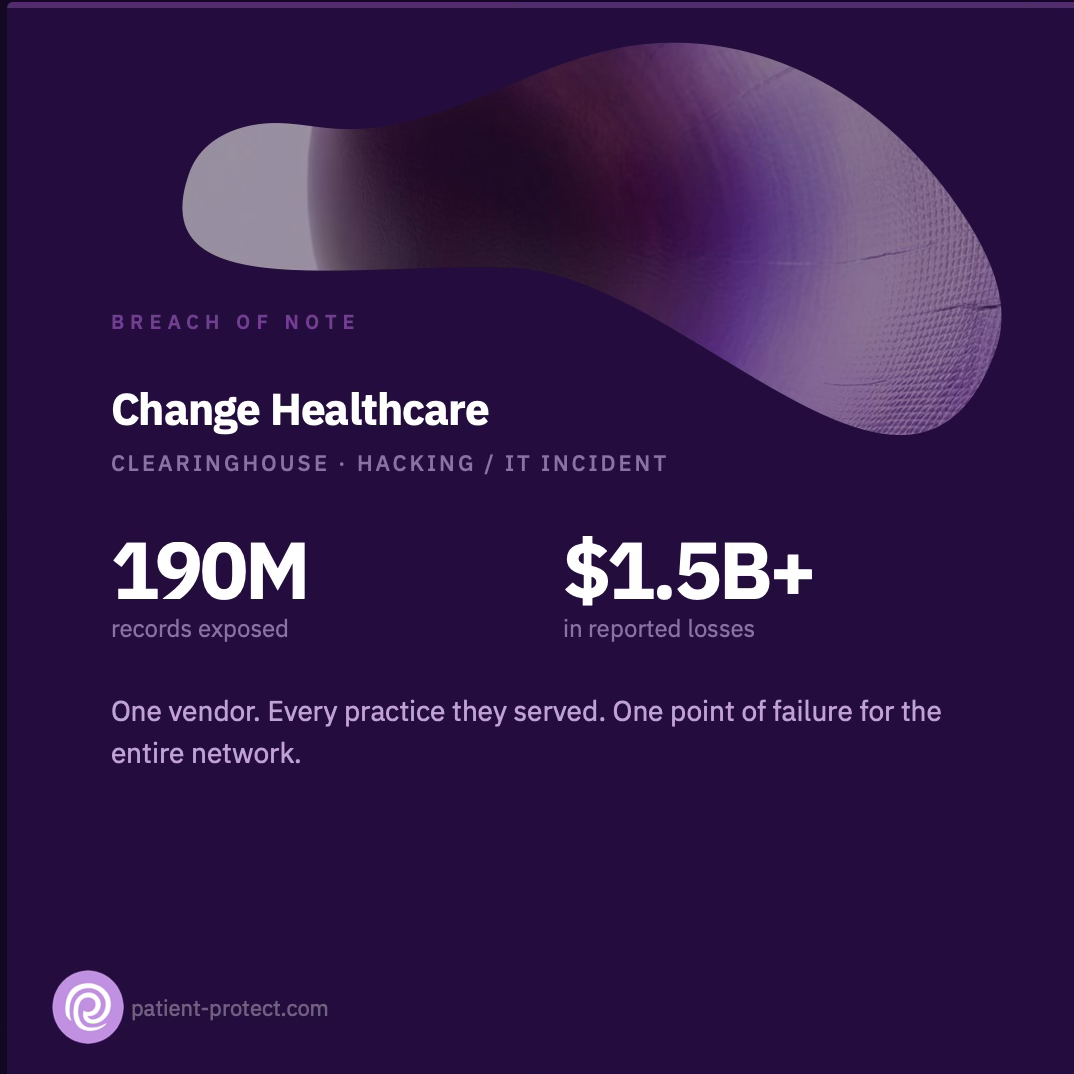 Change Healthcare: 190M records, $1.5B+ in losses