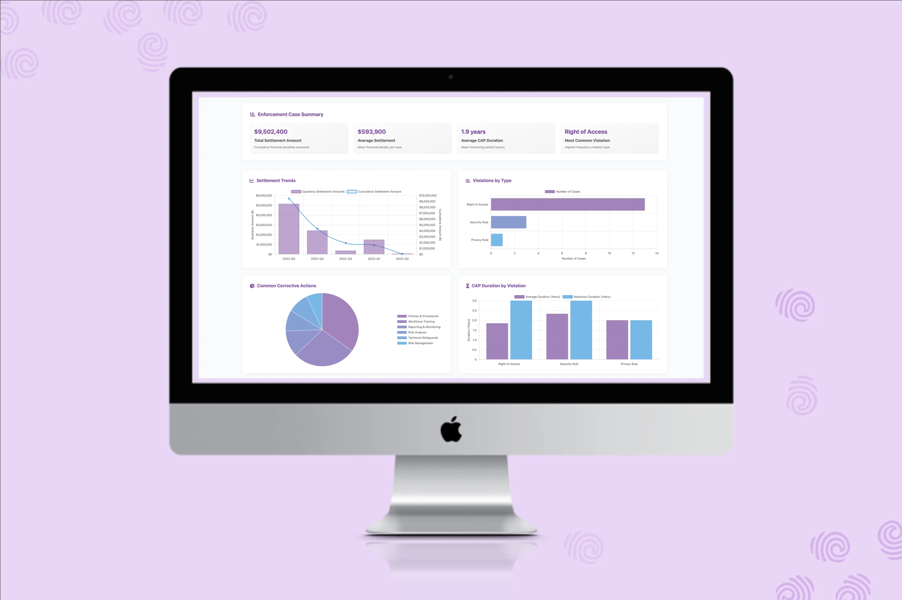 Interactive HIPAA Breach Dashboard displaying U.S. map and breach trends