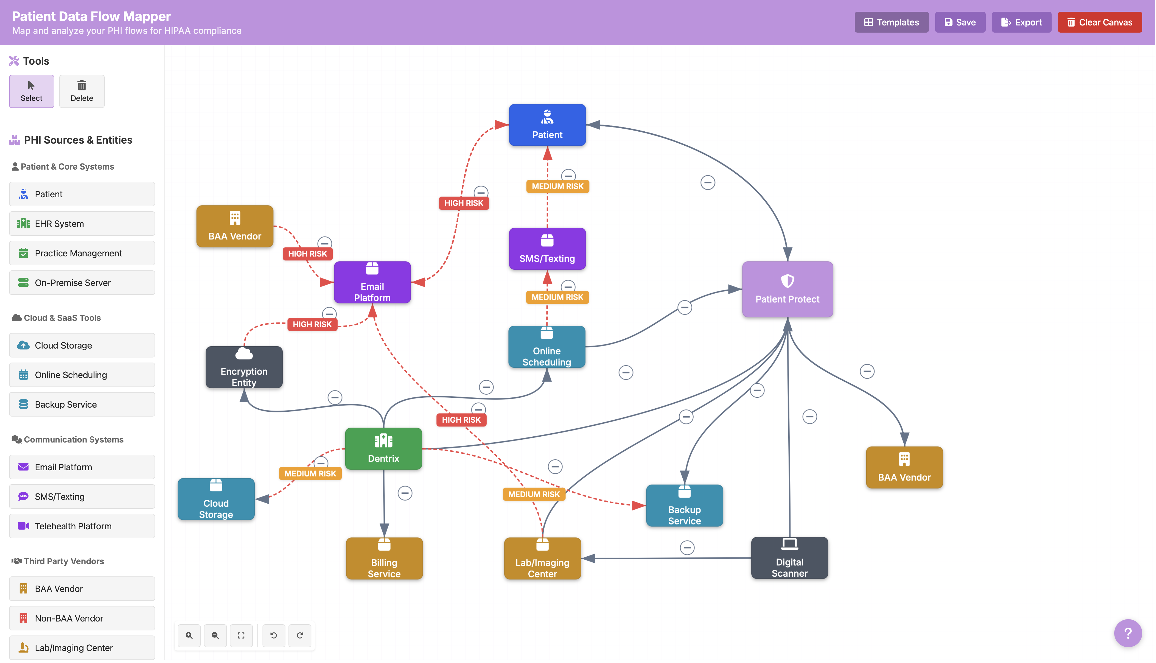 Interactive HIPAA data flow diagram showing high-risk and secure PHI pathways
