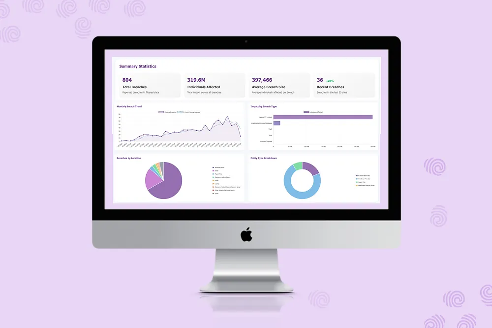 HIPAA Breach Dashboard interface showing real-time breach tracking with geographic and trend visualizations
