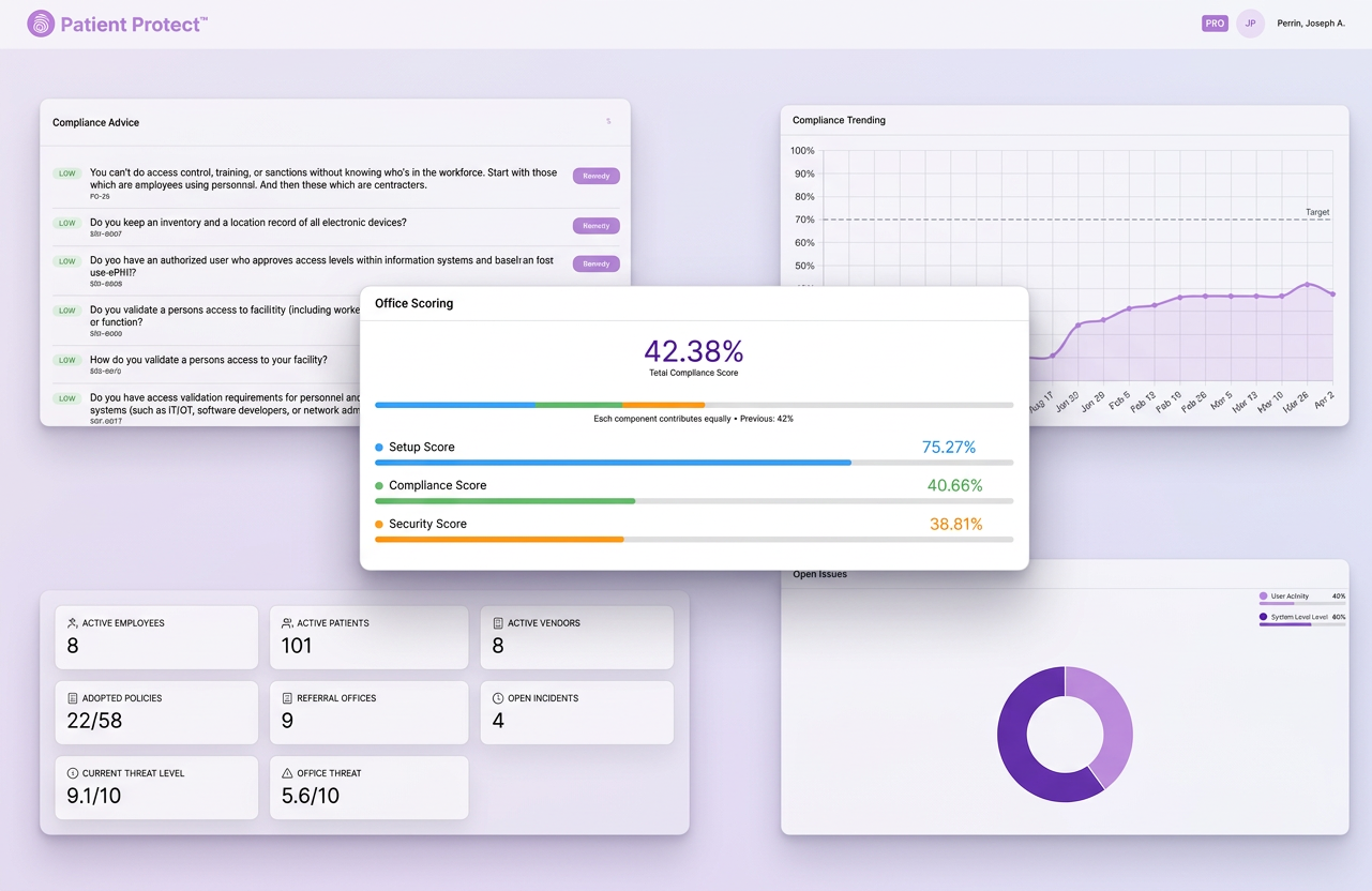 Patient Protect compliance dashboard
