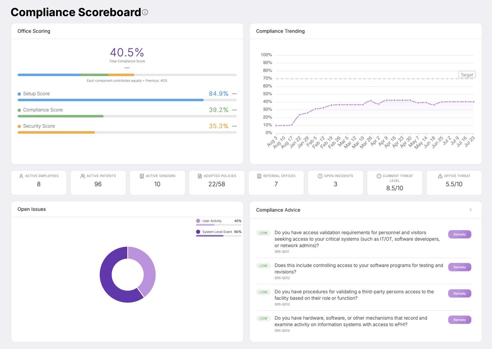 Live Patient Protect Score dashboard showing composite score and Setup, Compliance, and Security component bars