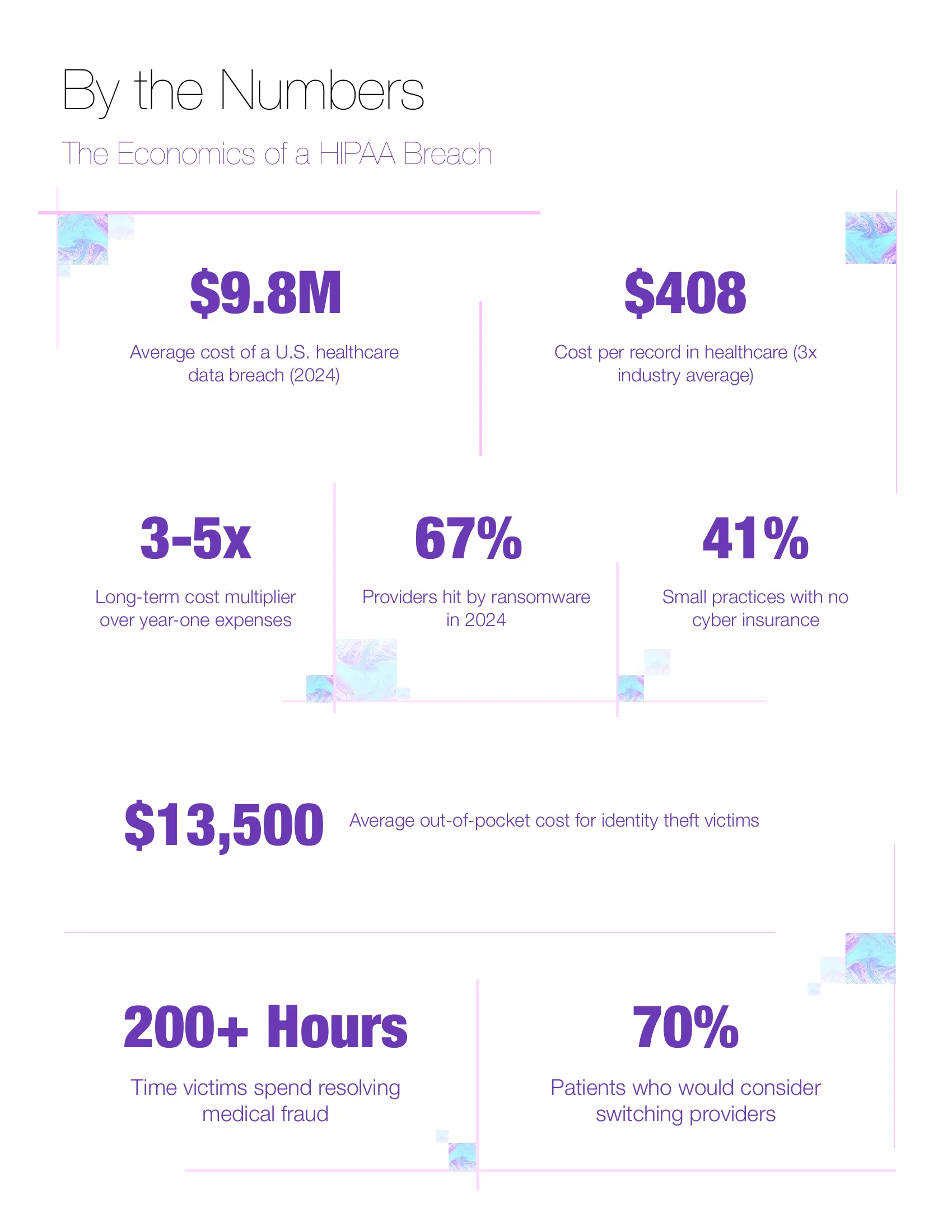 Page 8: By the Numbers